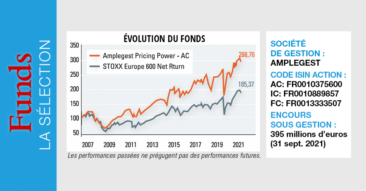Amplegest Pricing Power | Option finance